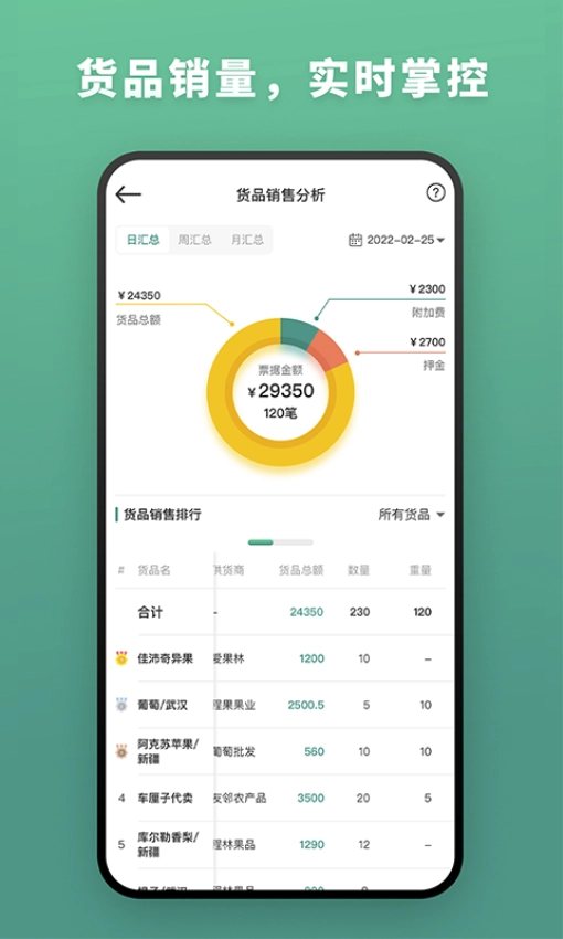 森果批发易(4)