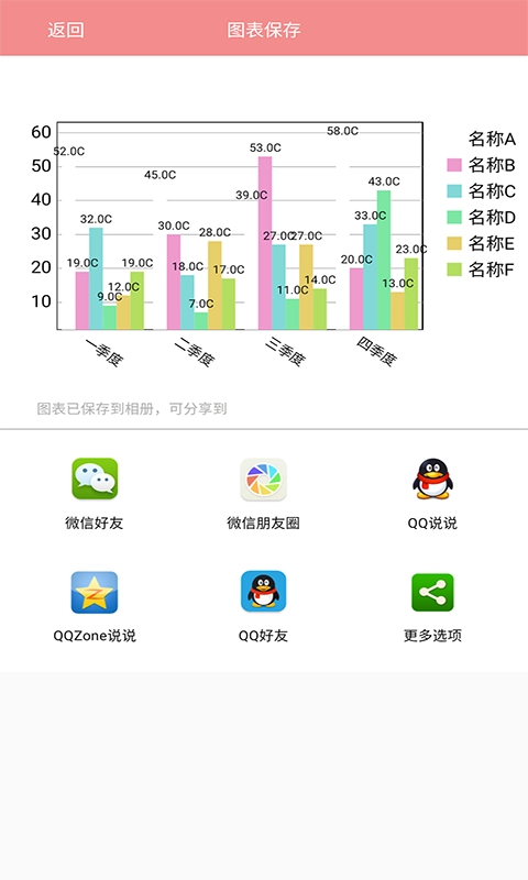 表格图表说图3