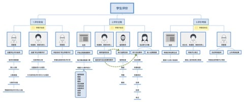 云校家