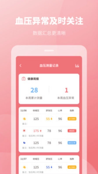 血压记录本