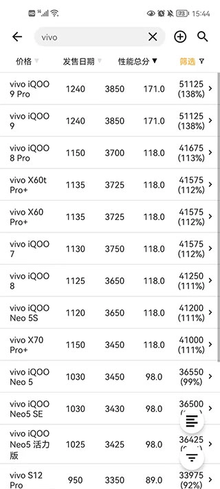 手机性能排行榜