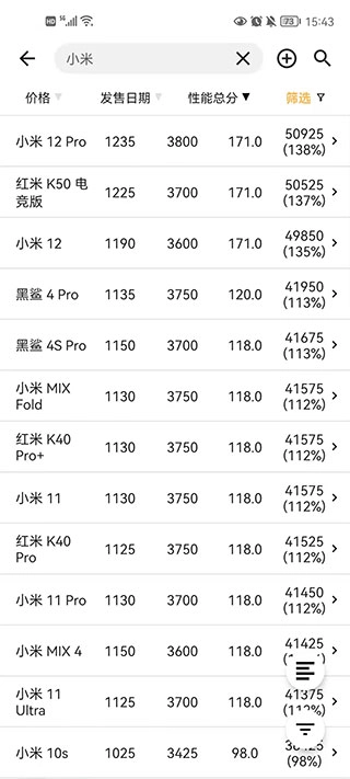 手机性能排行榜