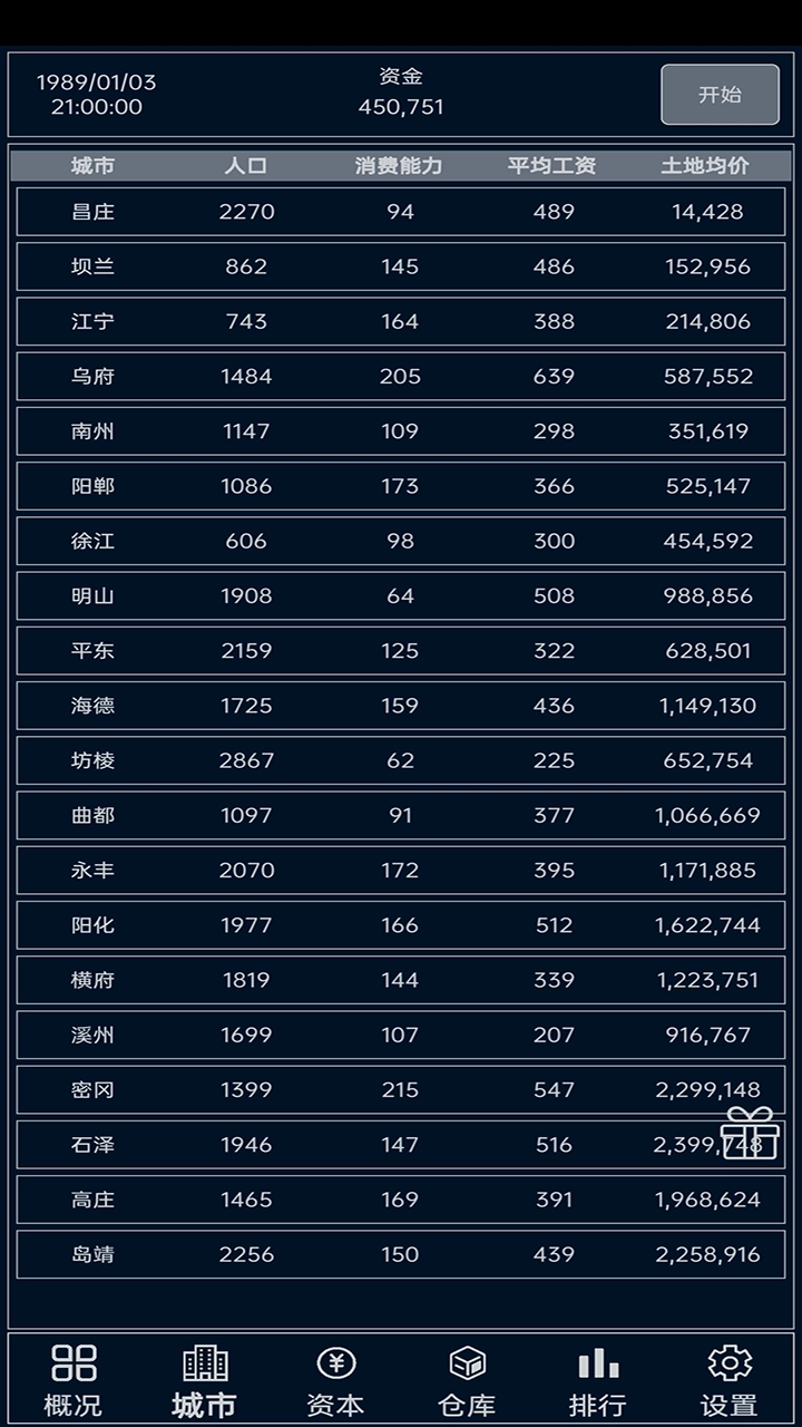 小小集团  安卓版4