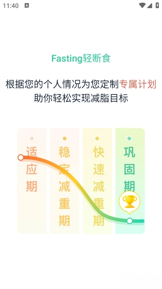 fasting轻断食图2