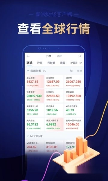 新浪财经手机版