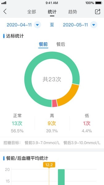 与糖(3)