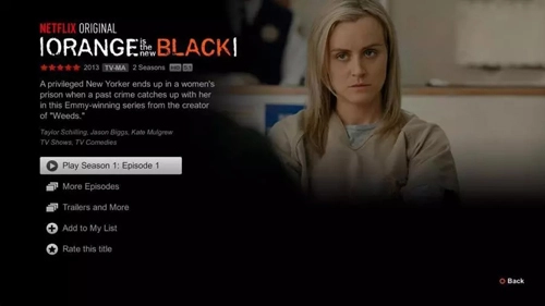 netflix电视版图1