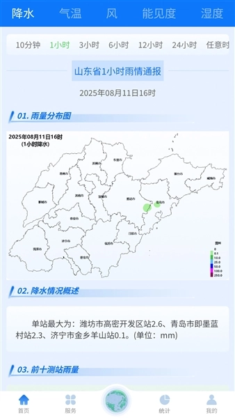 齐鲁风云(4)