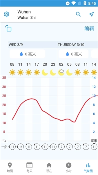 foreca天气预报