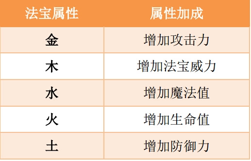 造梦西游ol华为版最新下载