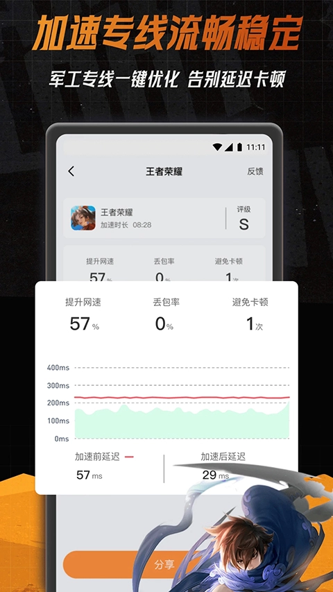 小6加速器2