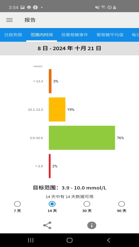 雅培LibreLink瞬感图1