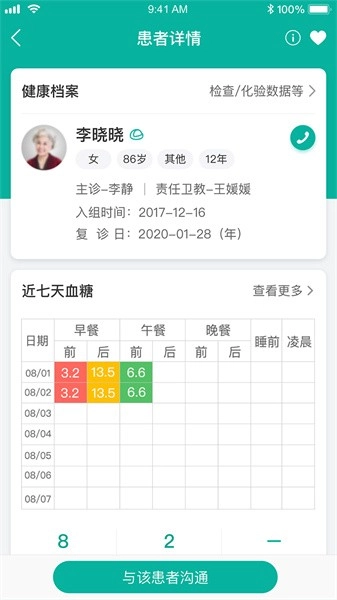 与糖医护图1