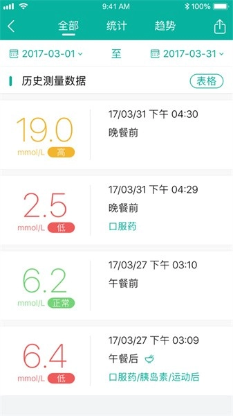 与糖医护图2