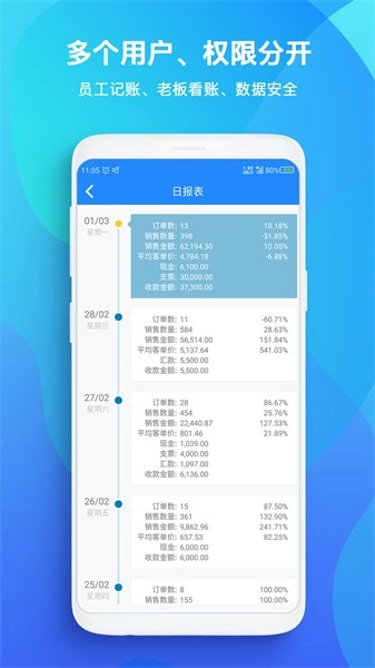 TopSale贸易管理