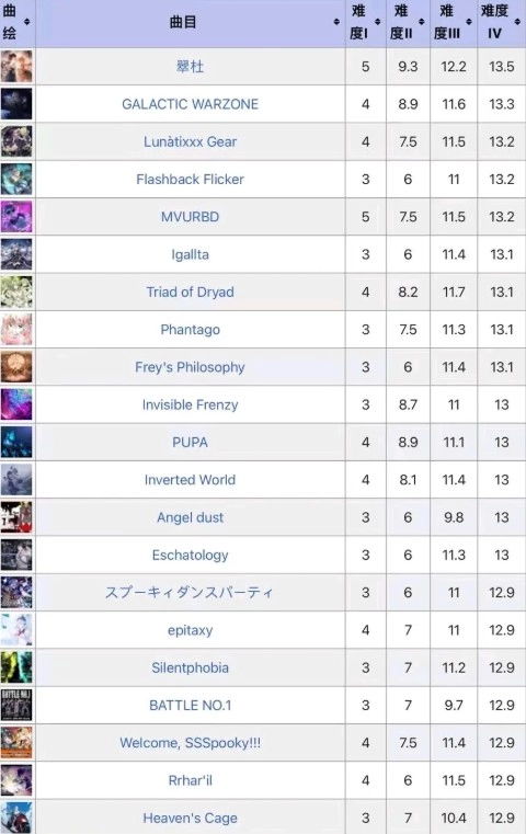 旋转音律游戏下载