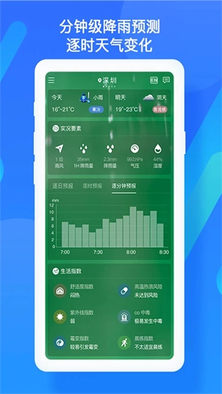 深圳天气-图4