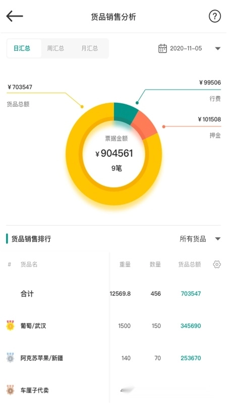 森果批发易安卓版