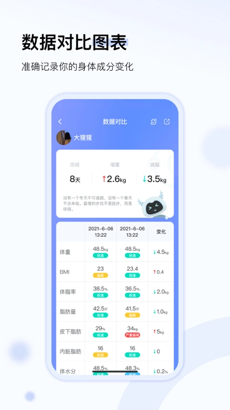 轻牛健康免费版截图4