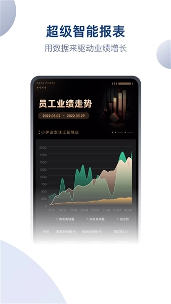 伊智商家版