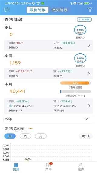 三联老板报表图5
