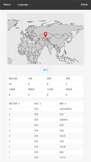 投胎模拟器世界版