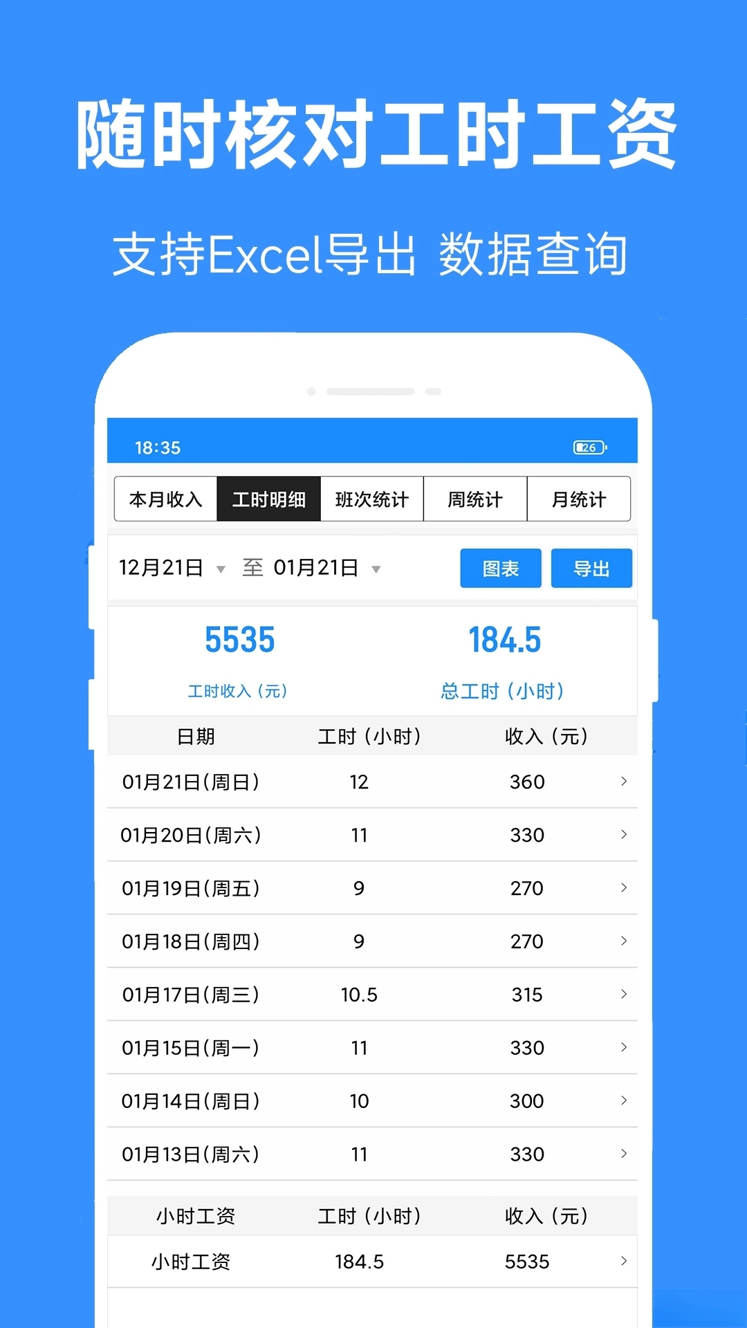 小时工工时记