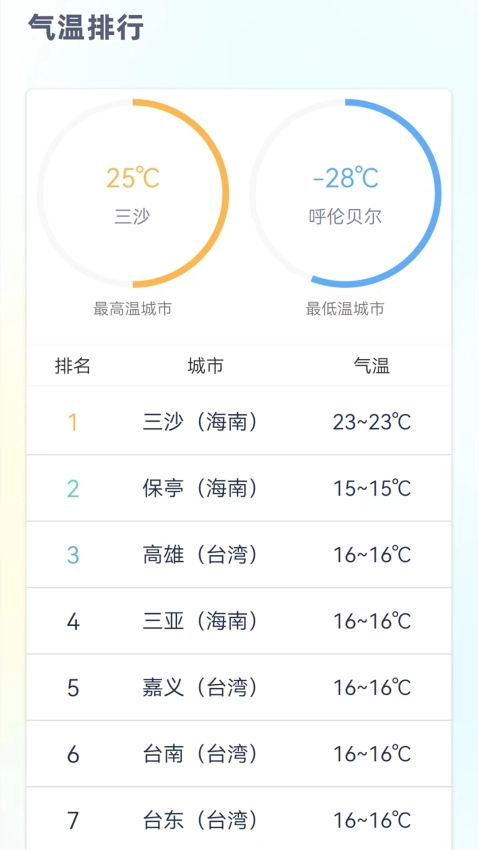 24小时天气预报免费版图1