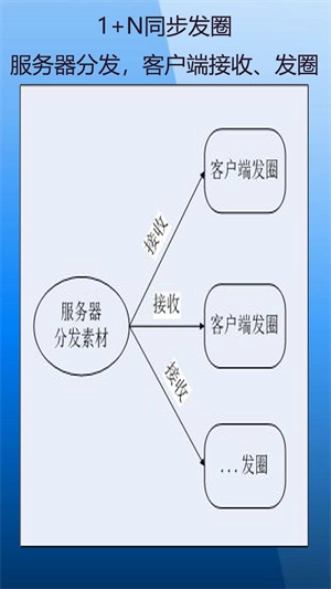定时自动发圈安卓直装版图3