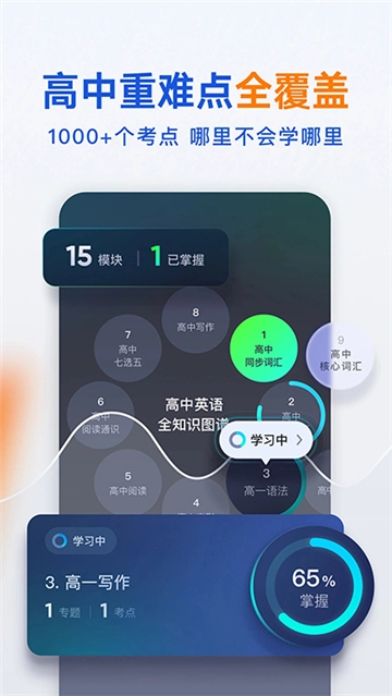 有道领世志愿图2