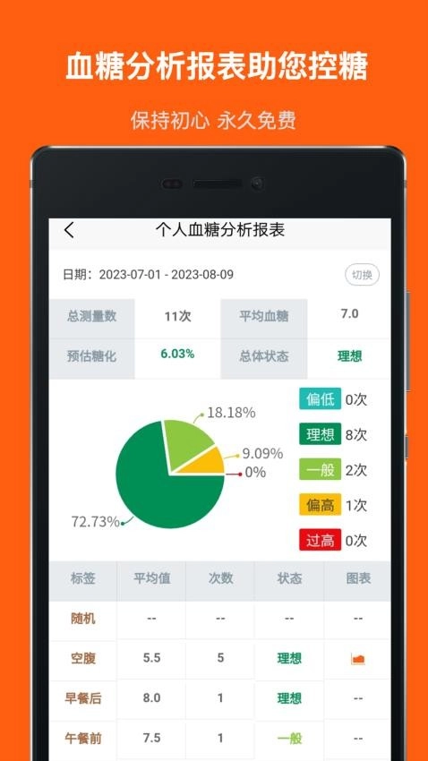 血糖记事本图1