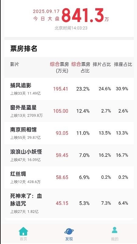 六六影视大全正版-图2