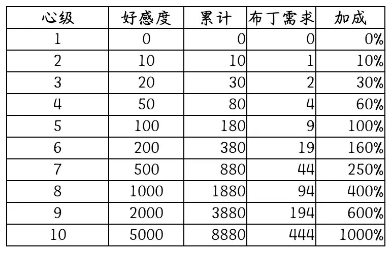 猫咪和汤正版游戏下载