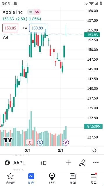tradingview安卓版最新下载