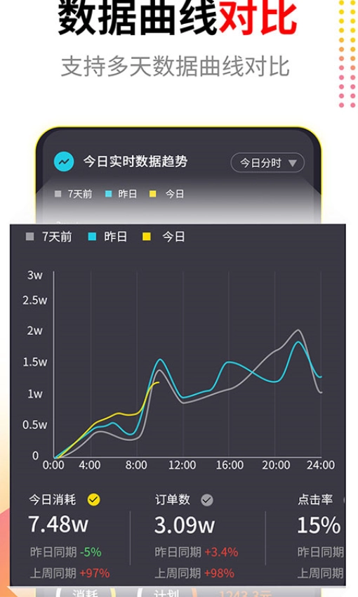 起量符