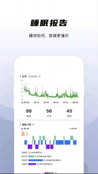 兆观健康Pro图3