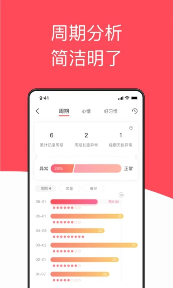 西柚大姨妈安卓免费版图2
