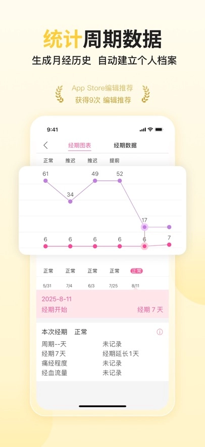大姨妈最新版图1