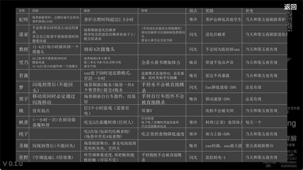 蔚蓝档案沙勒的五夜后宫手游无广告版图4