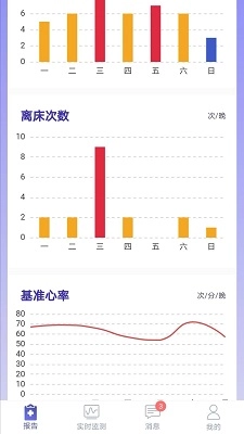 睡客图3