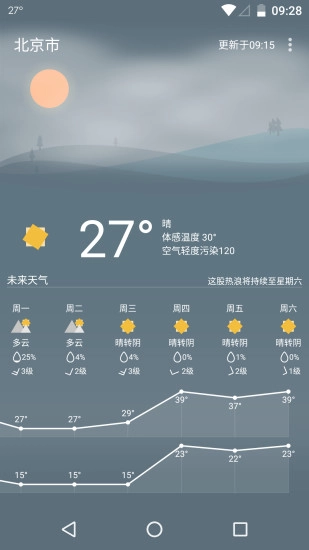 Holi天气图2