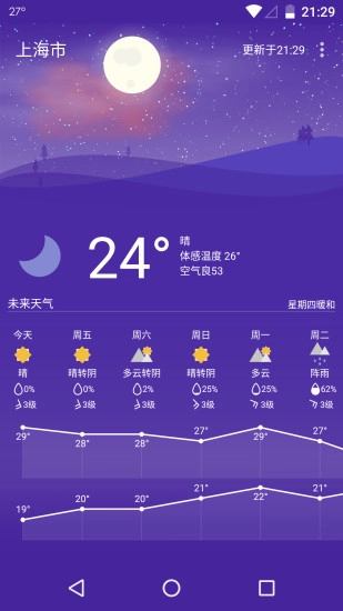 Holi天气图1