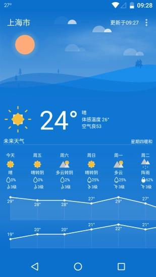 Holi天气图3