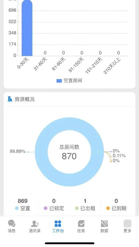 乐住好管理端图3