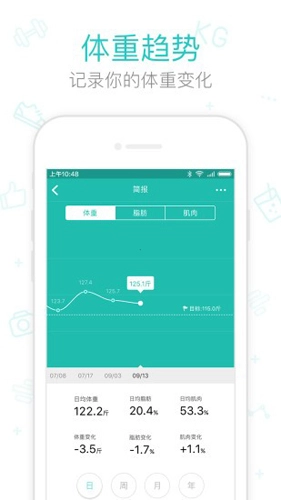 云麦体脂秤(改名好轻)