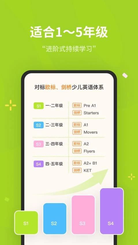 蛋糕英语最新版图3