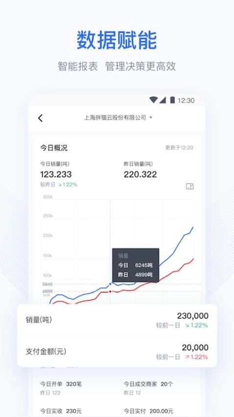 胖猫云软件图2
