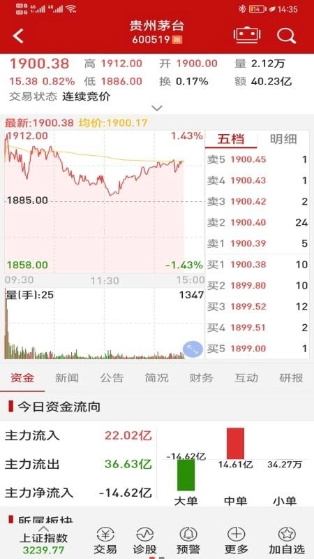 钱龙股票手机版图2