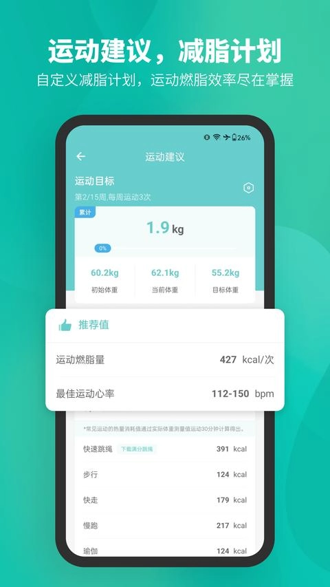 Fitdays 图3