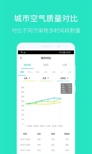 空气质量发布(2)